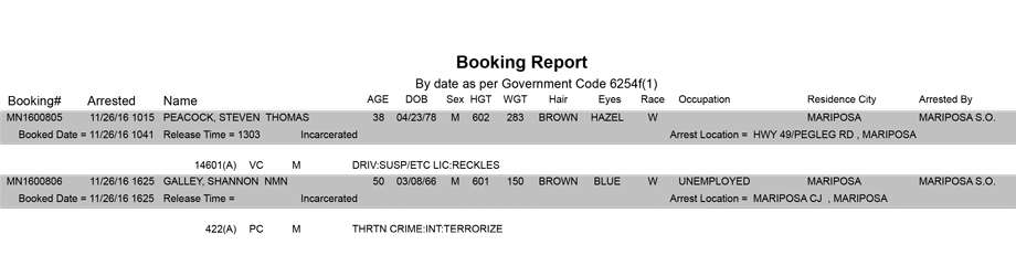 mariposa county booking report for november 26 2016