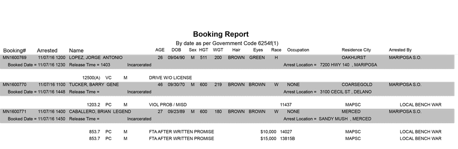 mariposa county booking report for november 7 2016