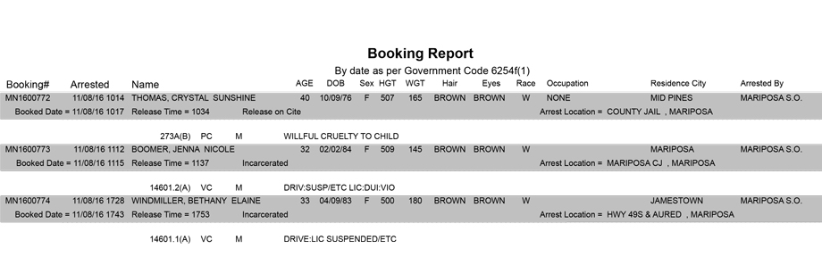 mariposa county booking report for november 8 2016