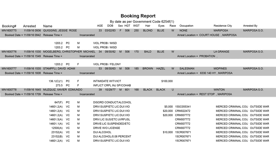 mariposa county booking report for november 9 2016