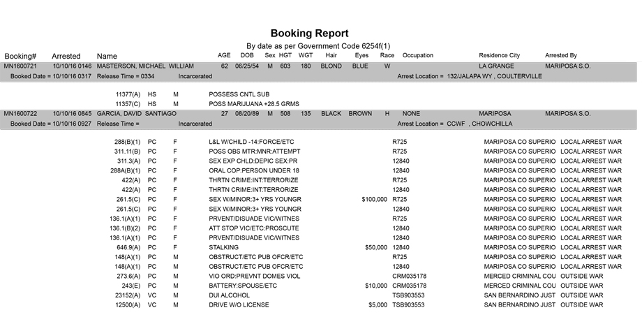 mariposa county booking report for october 10 2016
