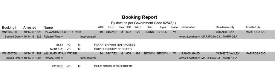 mariposa county booking report for october 14 2016