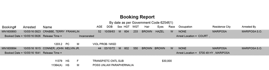 mariposa county booking report for october 5 2016