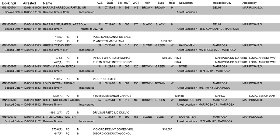 mariposa county booking report for october 6 2016 2