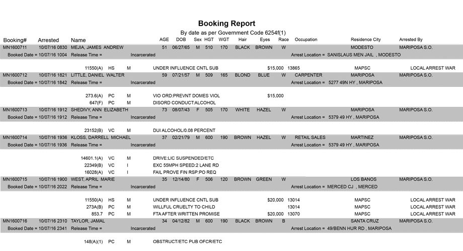 mariposa county booking report for october 7 2016