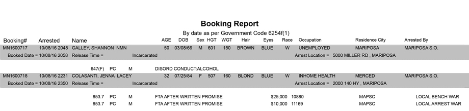 mariposa county booking report for october 8 2016