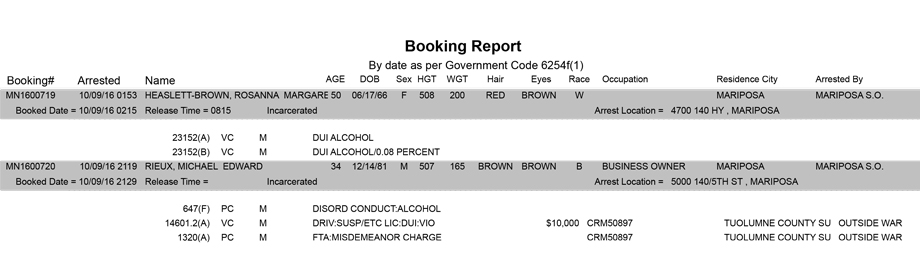 mariposa county booking report for october 9 2016