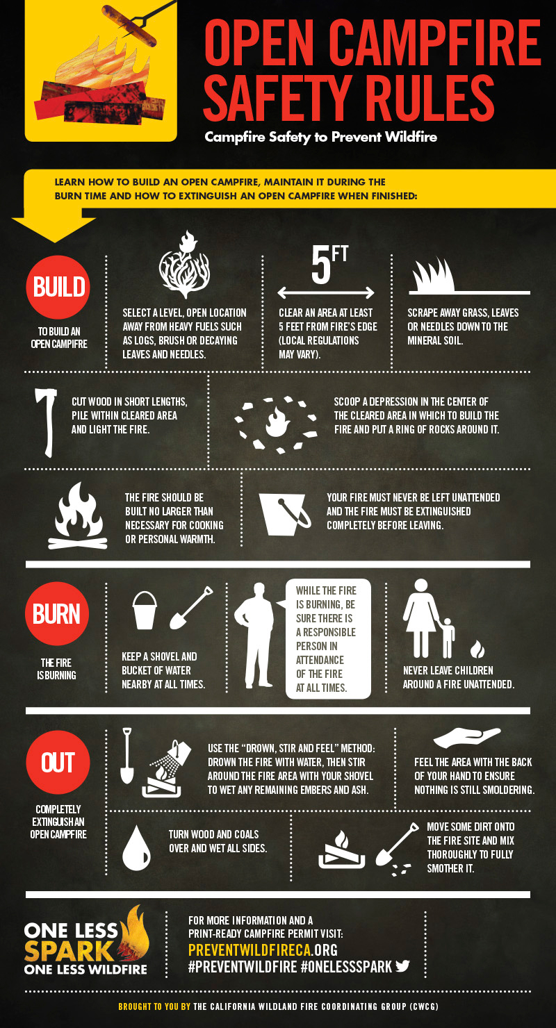 calfire campfire safety graphic