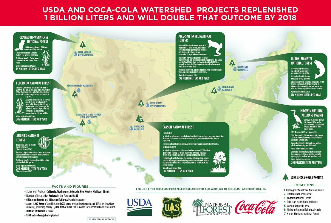 coke saving water forest service