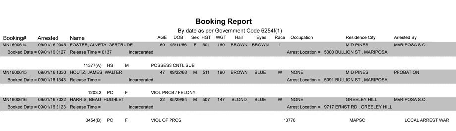 mariposa county booking report for september 1 2016