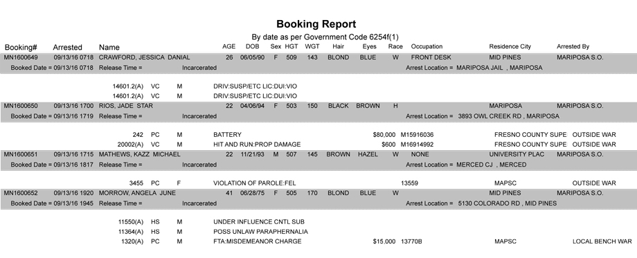 mariposa county booking report for september 13 2016