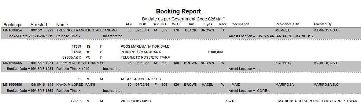 mariposa county booking report for september 15 2016