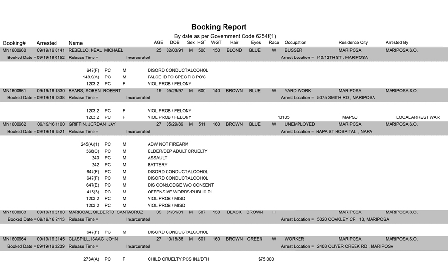 mariposa county booking report for september 19 2016