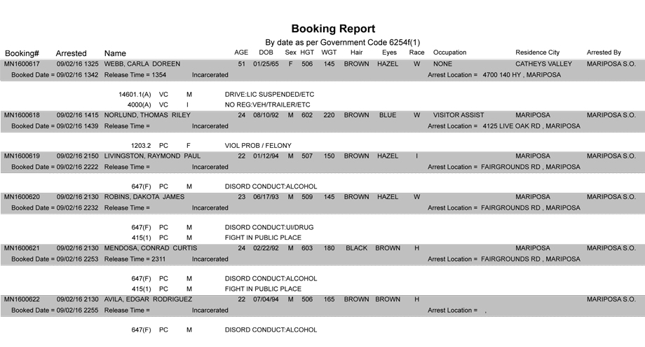 mariposa county booking report for september 2 2016