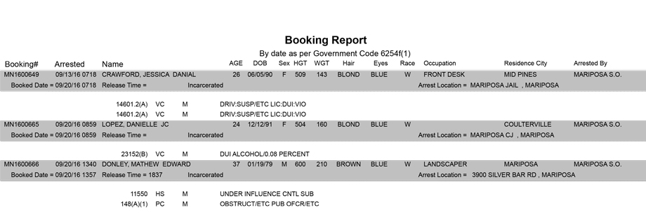 mariposa county booking report for september 20 2016