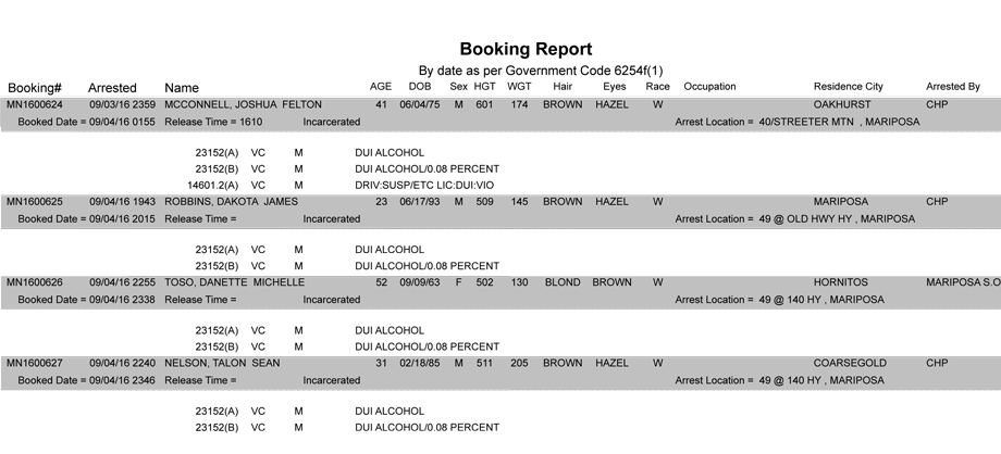 mariposa county booking report for september 4 2016