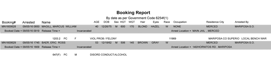 mariposa county booking report for september 5 2016