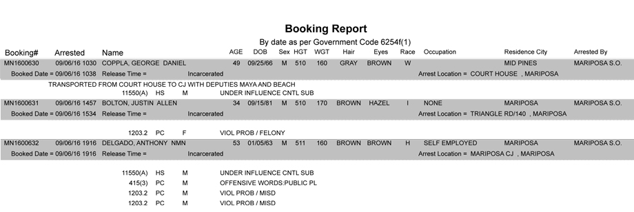 mariposa county booking report for september 6 2016