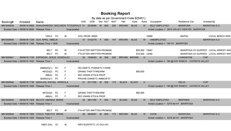 mariposa county booking report for september 9 2016