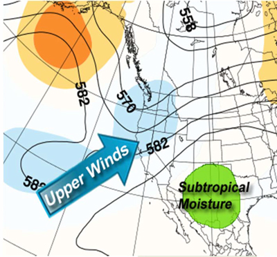 fire weather 1 2 3