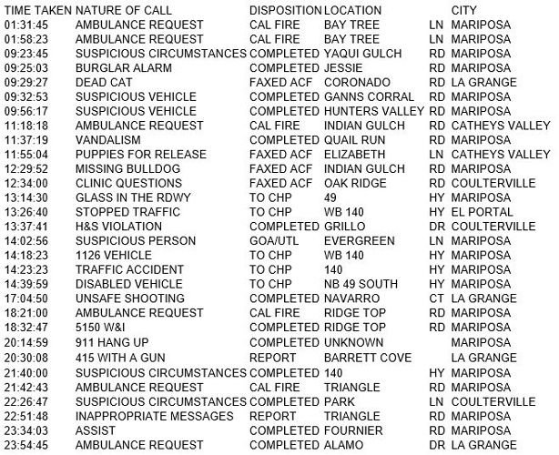 mariposa county booking report for april 1 2017