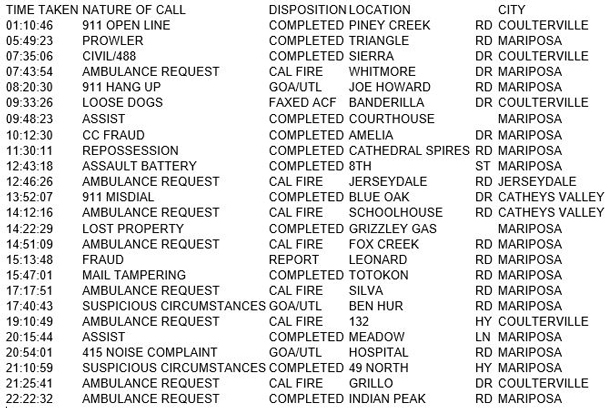 mariposa county booking report for april 10 2017.1