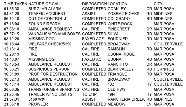 mariposa county booking report for april 12 2017.1