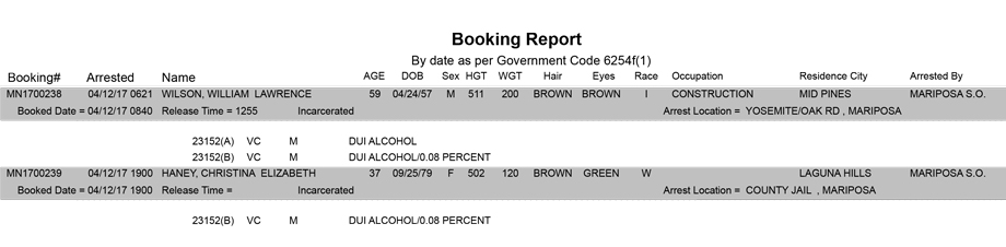 mariposa county booking report for april 12 2017