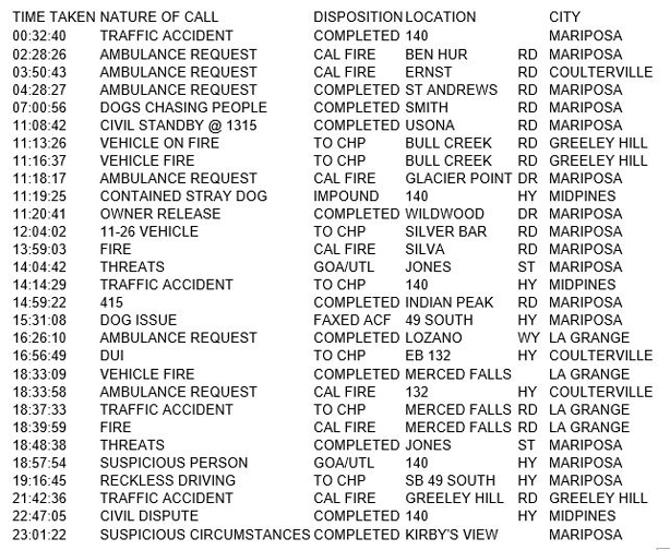 mariposa county booking report for april 2 2017.1