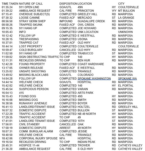 mariposa county booking report for april 3 2017.1