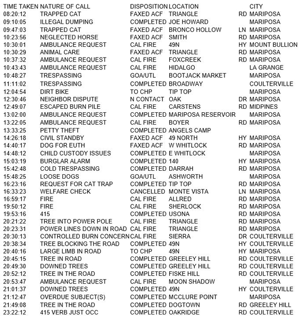 mariposa county booking report for april 6 2017.1