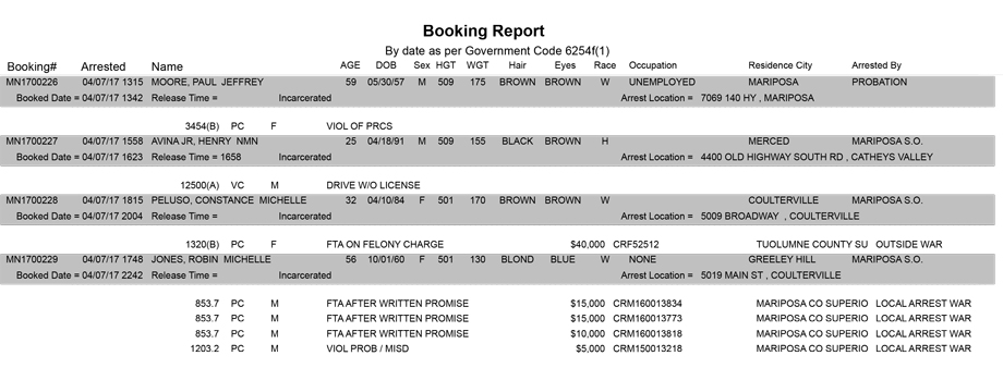mariposa county booking report for april 7 2017