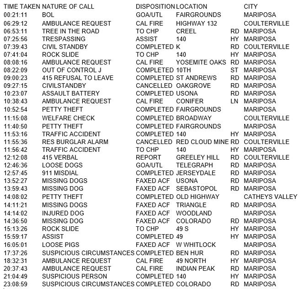 mariposa county booking report for april 8 2017.1