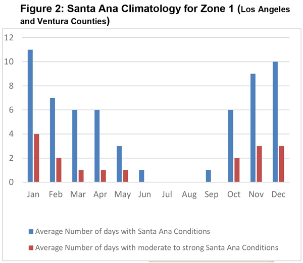 california fire assessment august to november 2017 predictive services 3