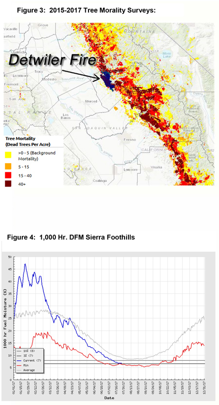 california fire assessment august to november 2017 predictive services 4