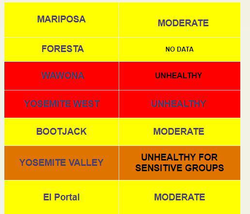 mariposa county air quality august 16 2017