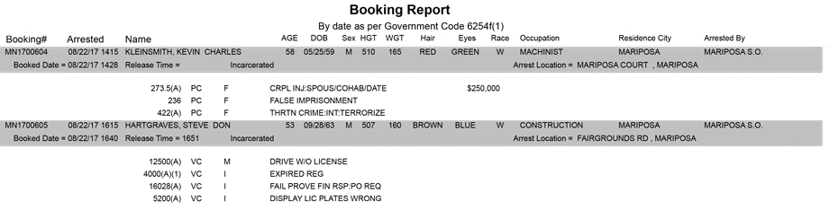 mariposa county booking report for august 22 2017