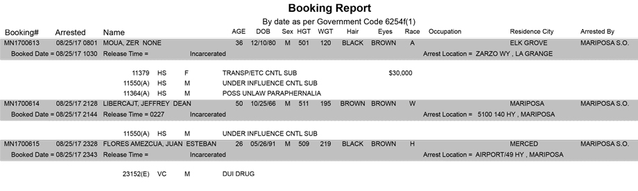 mariposa county booking report for august 25 2017