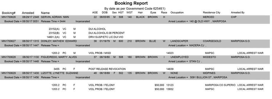 mariposa county booking report for august 30 2017