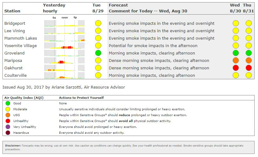 smoke august 30 2017 2