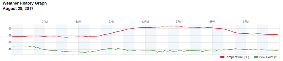 weather temps mariposa august 28 2017