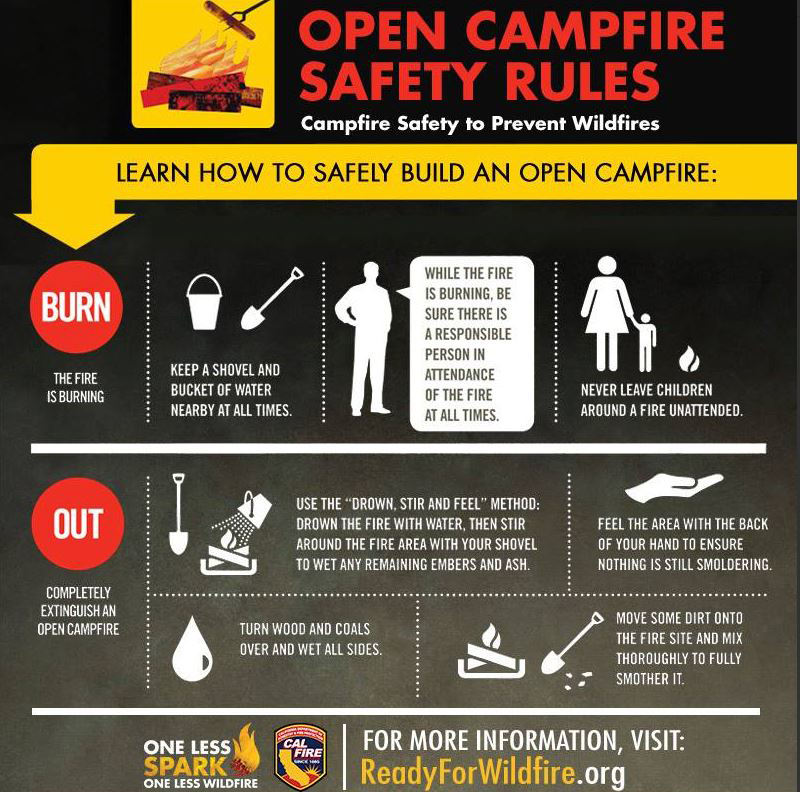 cal fire campfire rules