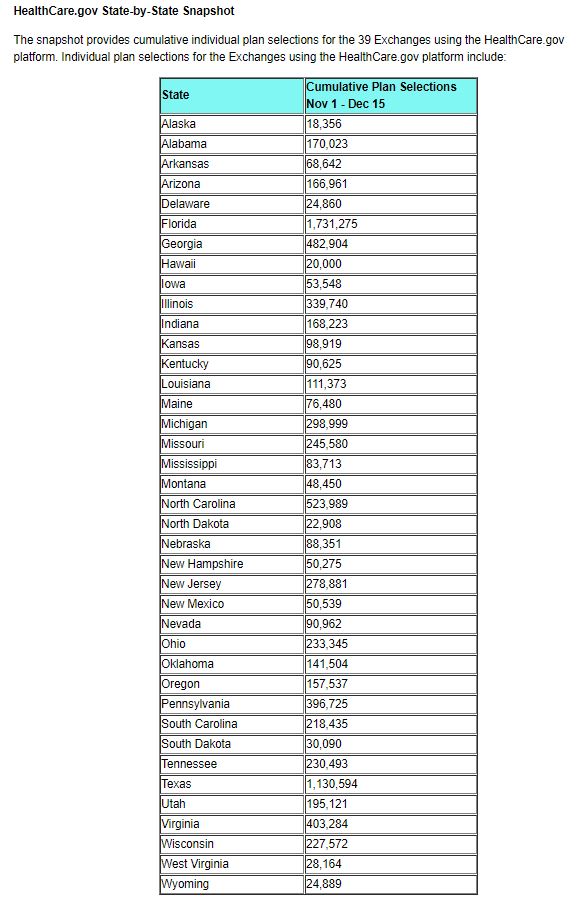 healthcaredotgovsignups