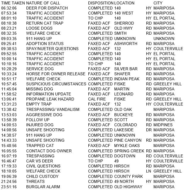 mariposa county booking report for december 13 2017.1