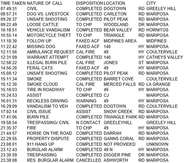 mariposa county booking report for december 17 2017.1