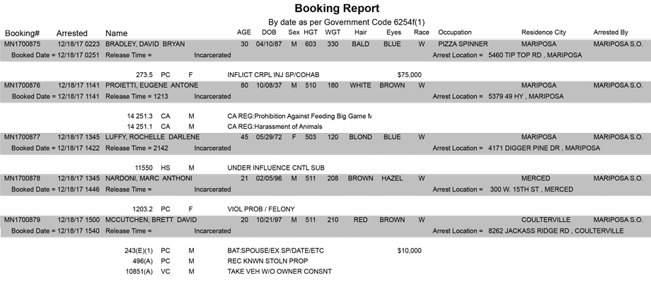 mariposa county booking report for december 18 2017