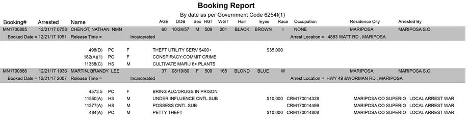 mariposa county booking report for december 21 2017