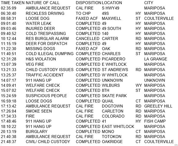 mariposa county booking report for december 22 2017.1