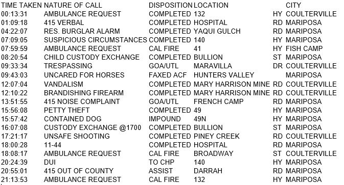 mariposa county booking report for december 25 2017.1