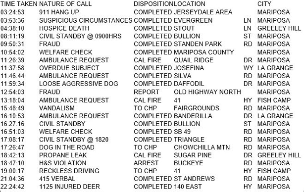 mariposa county booking report for december 27 2017.1